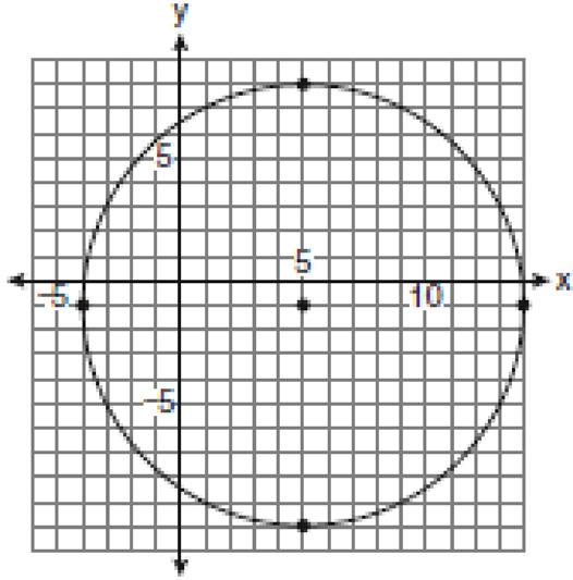 What are the coordinates of the center of the circle and the length of