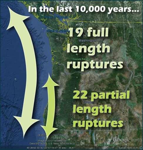 Past 10,000 years 19 earthquakes that extended along most of the margin,