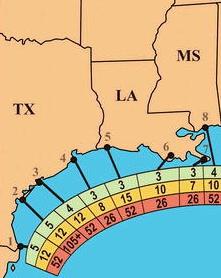 From 1851-2006 128 hurricanes have affected the Texas, Louisiana, or Mississippi coastline, 58 of them have been major hurricanes of Category 3 or greater.
