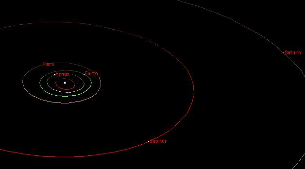 16 Planetary Lengths Earth Diam. Earth to Moon Earth to Sun 13,000 km = 1.