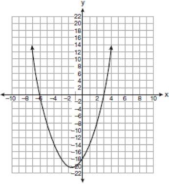 Integrated Algebra Regents Exam Bimodal Questions Worksheet # 6 Name: www.jmap.org 57 The equation y = x 2 + 3x 18 is graphed on the set of axes below.