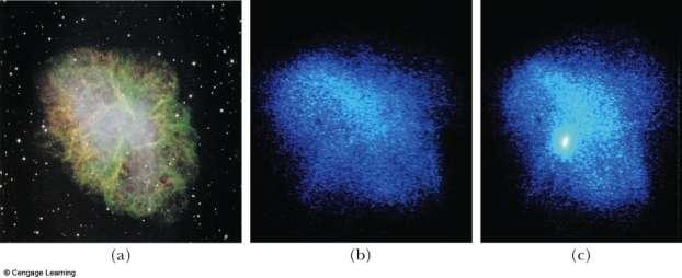 Conservation of Angular Moment, Astronomy Example Crab Nebula, result of supernova Center