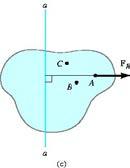 3 EQUATIONS OF EQUILIBRIUM Alternative Sets of Equilibrium Equations Consider FBD of an arbitrarily shaped body All the forces on FBD may be replaced by an equivalent resultant force F R = Facting at