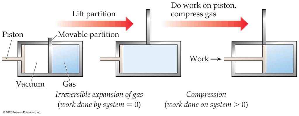 3) Isothermal Expansion of a Gas Expansion of ideal gas at constant temperature. Remove partition - gas spont. expands to fill the whole cylinder.