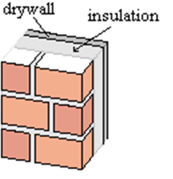 Example 8 A wall of a house consists of a layer of 10.2 cm- thick layer of brick, a layer of fiber glass insulation 8.9 cm thick and a 1.25-cm-thick drywall.