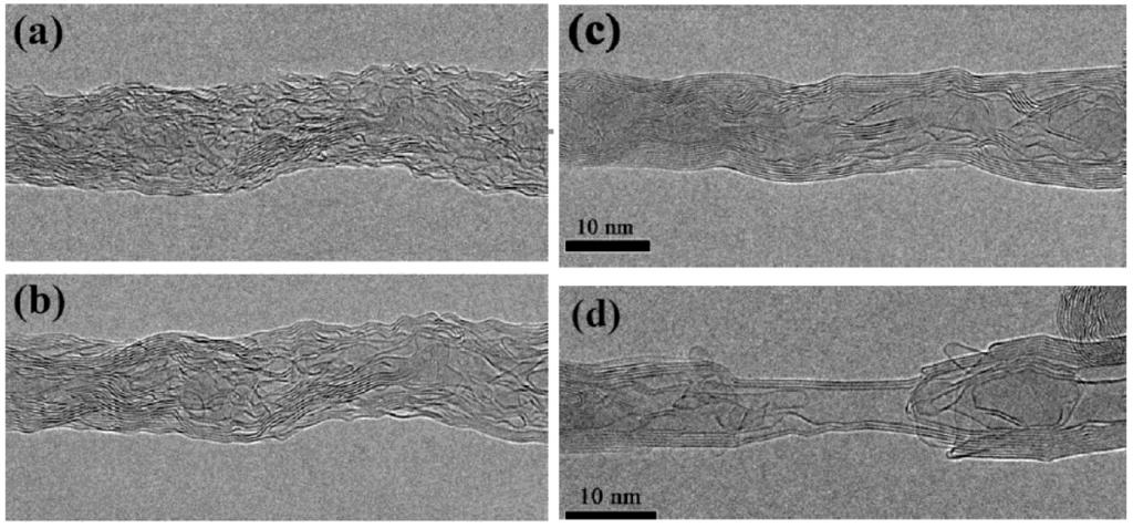 Figure 9. DWNT formation from a carbon fiber by in situ joule heating. The as spun fibers are also sensitive to electron beam at a intensity of 320 A/cm 2.