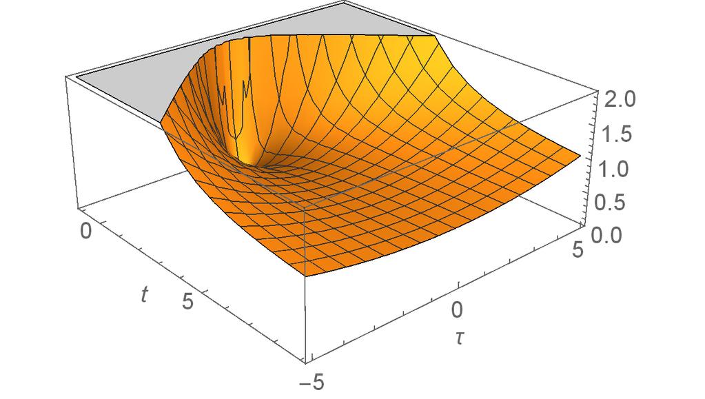 Perturbative scenarios Inflation along the t and τ directions Inflation along the t-direction 4 2 0-2 -4 0 2 4 6 8 Figure: The t and τ-dependent potential, for k = w = e 1 = 1.