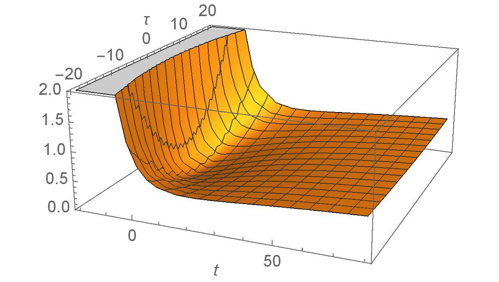 Perturbative scenarios Inflation along the t and τ directions 20 10 0-10 -20-20 0 20 40 60 80 Figure: The t and τ-dependent potential, for w = 20 and k = e 1 = 1.