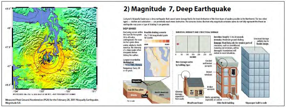 Magnitude 9 Subduction 7 Deep