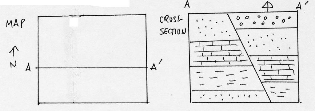 6. For the cross-section on the next page, draw the map view of the area in the block to the left.