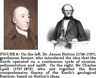 James Hutton (1727-97) Father of