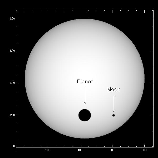 5 (a) (b) Fig. 1. (a) A Jupiter-like planet and a 2 R moon transiting in front of the star. (b) A Saturnlike planet with rings transiting in front of the star.
