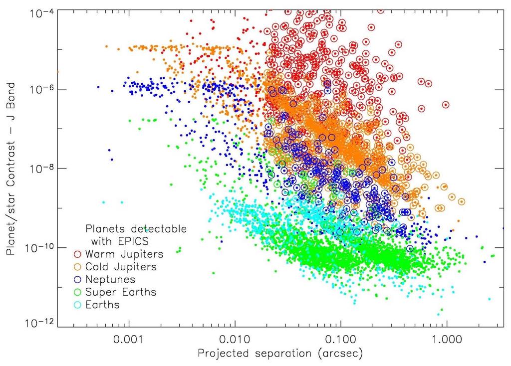 Detection rates, nearby+young stars 0.