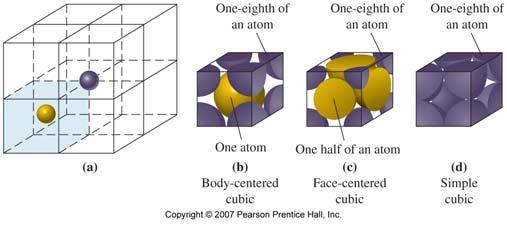 42) basic assumption: atoms/molecules are hard spheres in touching contact counting particles in unit cell: body