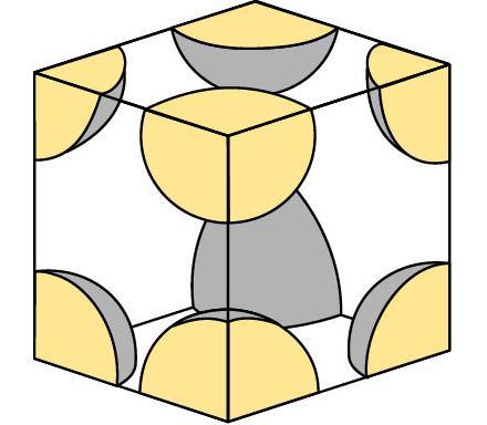 How many atoms are in: Simple cubic unit cell? Body-centered cubic unit cell?