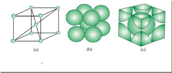 Types of solid Types of solid [] Molecular solids (a) Non-polar (b) Polar (c)hydrogen bonded Constituent particles Attractive forces Examples Physical nature Molecules Dispersion or London forces Ar,
