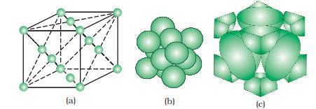 Parameters of a unit cell Depending upon the symmetry of the axial distance(a,b,c)and also the axial anglebetween the edge ( ) the various crystals can be divided into seven systems Further the Z