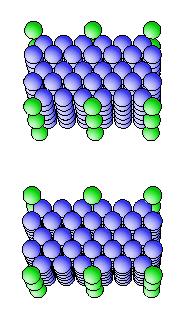 Adatom Diffusion Using the Supercell Approach Diffusion on (100) Surface Supercell Need to test Adsorption Transition site Transition state theory (Vineyard, 1957): D = Γ0 exp( Ed / kt