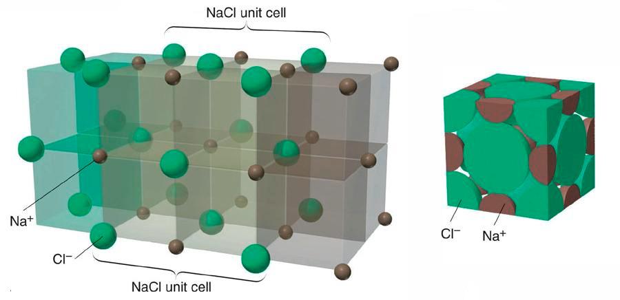 Crystl structurs with multi-tomic bsis Sodium Chlorid (NCl) : NCl consists of fcc lttic with bsis of 1 N-toms nd 1 Cl-tom. Both, th N + ions nd th Cl - ions form fcc lttic.