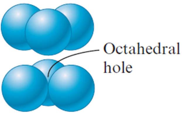 Structures Octahedral holes Formed by six spheres in
