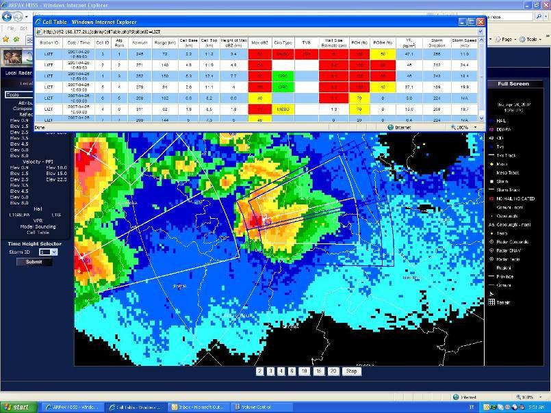 Storm Alerts and Predictions hail size automated ranking of storms in order