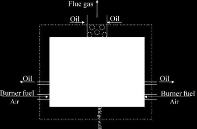 gas - Complicated design for maximum heat transfer