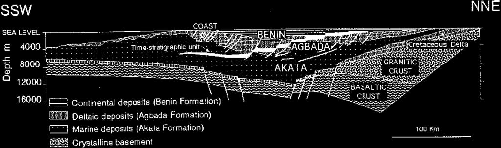Stratigraphic succession, subsidence and progradational cycle model of Niger Delta (Nuhu 2009) The weathering flanks of out-cropping continental basement sourced the sediments through the Benue-