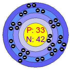 Aluminum: 1s 2 2s 2 2p 6 3s 2 3p 1 Ne: 1s 2 2s 2 2p 6 So Al is: [Ne] 3s 2 3p 1 Try Ca and Sb on your own! Excep?