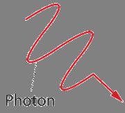 velocity and the position of a