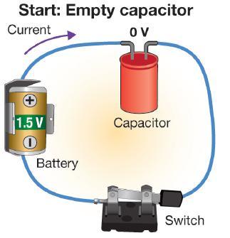 A capacitor can be charged by connecting it to
