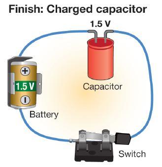 A capacitor can be discharged by connecting it