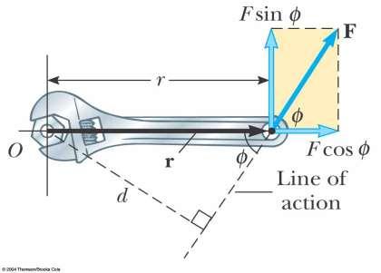 Torque: Causes Rotations Fr sin Fd lever arm: d rsin The moment arm, d, is the perpendicular distance from the axis of