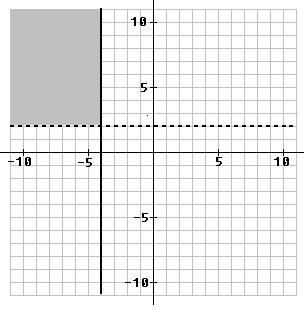 x = 4 or 9 7. x = or 8. Hypotenuse = 5cm, Shorter leg = 15 cm, Longer leg = cm.