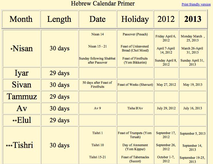 Primer on the Jewish Calendar, including feast dates in 2012 http://elshaddaiministries.us/audio/more/2012calendarprimer_n.