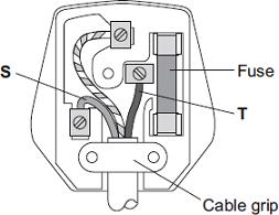 Q. (a) The diagram shows the inside of a three-pin plug. What name is given to the wire labelled S? Draw a ring around the correct answer.