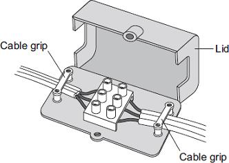 (e) The diagram below shows a connecting box being used to join two lengths of electrical cable. This is a safe way to join the cables. The cable grips are important parts of the connecting box.