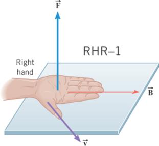 Direction of the magnetic force Right hand rule #1 for