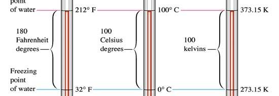 Chapter 1 Section 3 The Three Major Temperature Scales Fahrenheit (F)