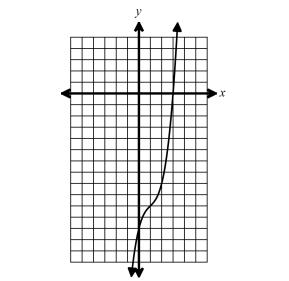 Review Questions Mission Divide Rational Expressions 1. The equation x 3 3x + 4x 1 = 0 is graphed below. Use the graph to help solve the equation and find all the roots of the function. A. x = 3,, B.