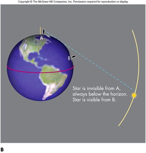 (500 BC) > Shape of earth s shadow in eclipse > New Stars
