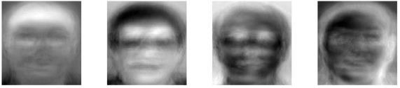 PCA and Eigenfaces Testing Visalization of Eigenfaces These are the first 4 eigenfaces (eigenvectors) from a training set of 400 images 1. Take query image y 2.