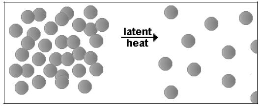 Direction of energy flow is always from a warmer to a cooler thing. Heat won t transfer between objects at the same temperature.