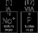 EXAMPLES OF FORMULAS FOR BINARY IONIC COMPOUNDS Sodium and fluorine: Sodium, a group IA metal, will form sodium ions with the symbol Na +.