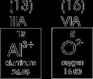 The minimum number of ions required to give the same number of positive and negative charges is two Na + ions and one S 2- ion.