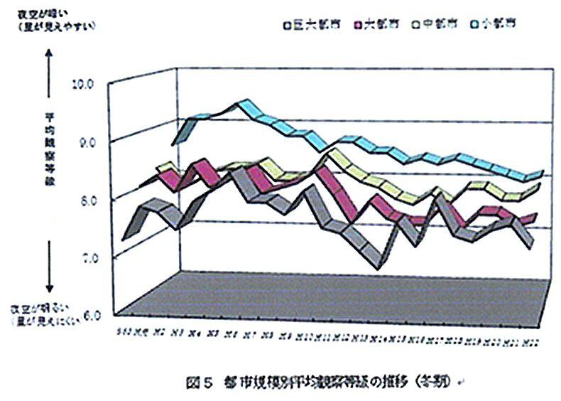 394 Sakuma, JAAVSO Volume 40, 2012 Figure 2.