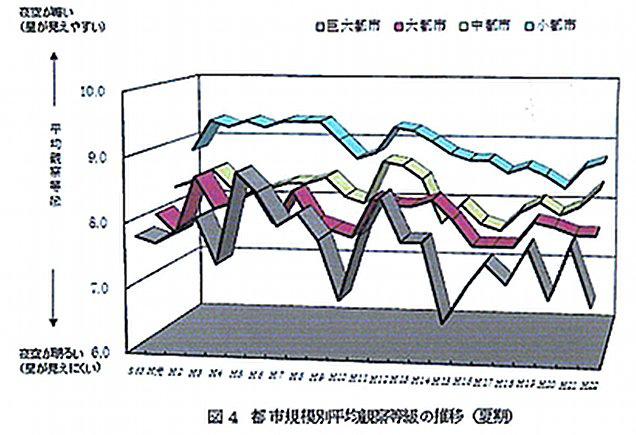 magnitudes observed during winter seasons. Figure 3.