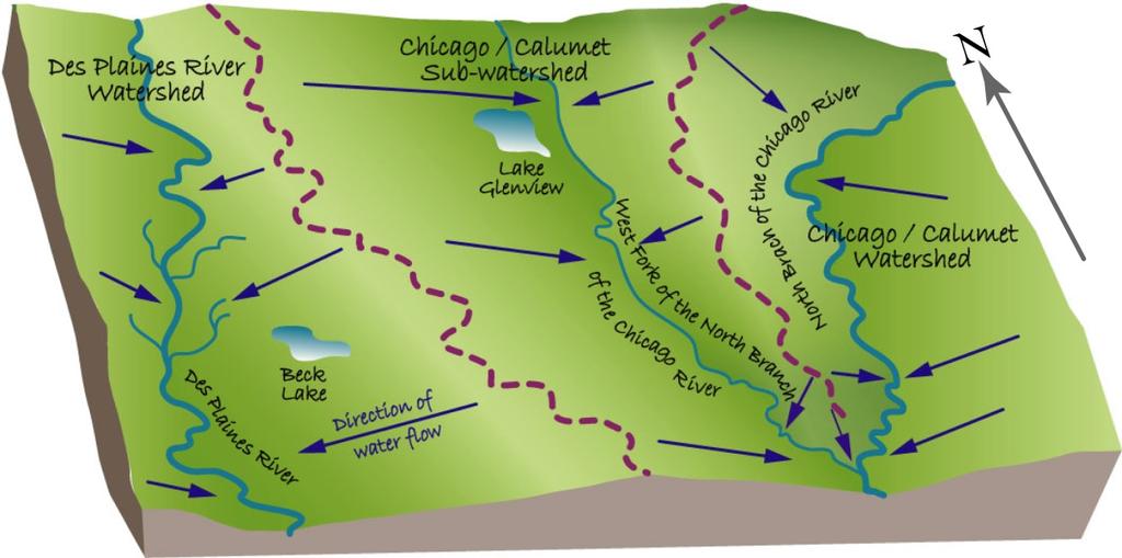 Glenview Background Three primary watersheds 48
