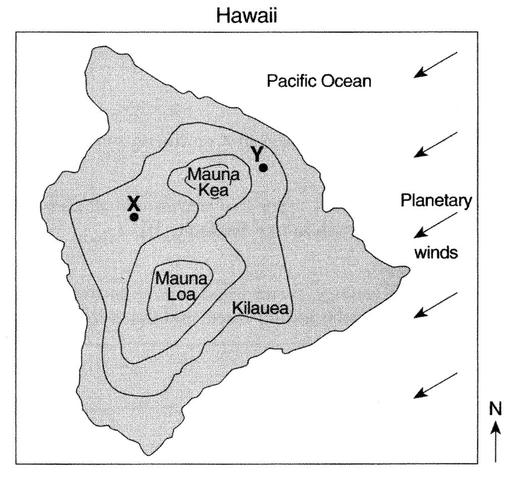 38. The map below shows the locations of three volcanoes on the island of Hawaii. The arrows represent the direction of the planetary winds. Points X and Y represent surface locations on the island.