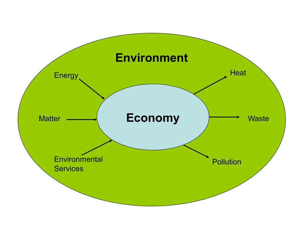 [11] Ma, C. & Stern, D.I. (2006). Environmental and ecological economics: a citation analysis, Ecological Economics 58(3), 491-506. [12] Castro e Silva M. & Teixeira, A.A.C. (2011).