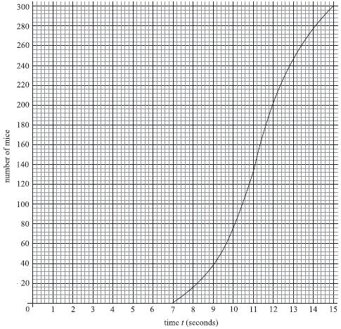 7. In the research department of a university, 0 mice were timed as they each ran through a maze. The results are shown in the cumulative frequency diagram opposite.
